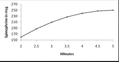 1300_micrograms of Epinephrine.jpg